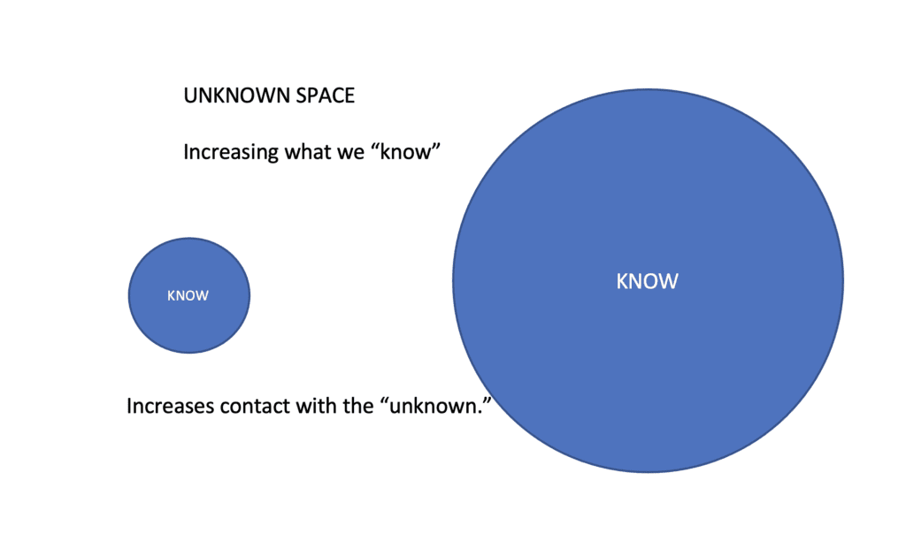 Graphic known space